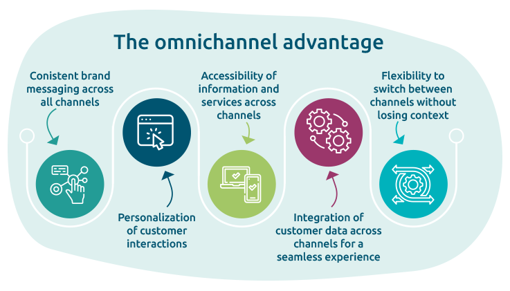 ThinkOwl_blog_omnichanneladvantage