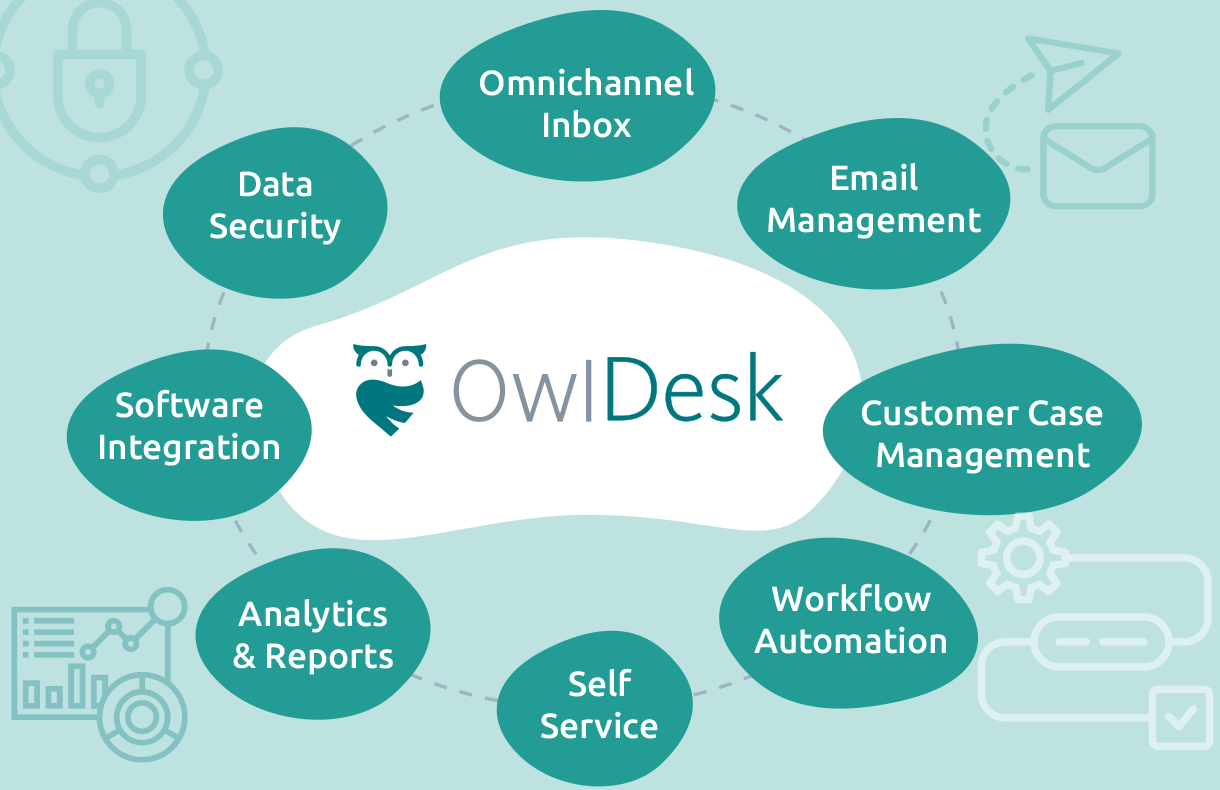 Features of OwlDesk Software